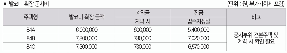 회천대광4차001분양가