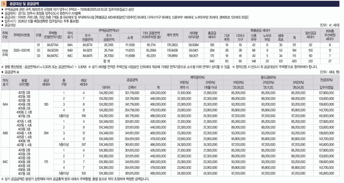 회천대광4차002분양가